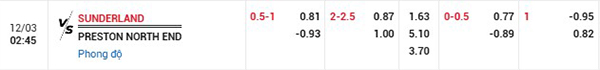 Tỷ lệ Sunderland vs Preston