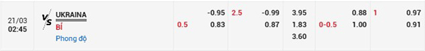 Tỷ lệ Ukraine vs Bỉ