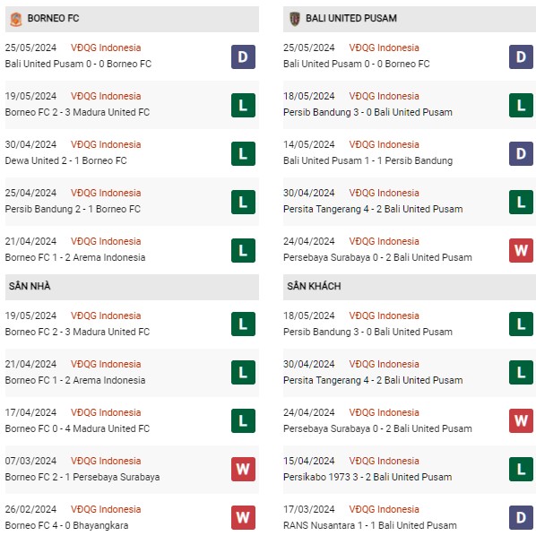 Phonng độ Borneo vs Bali United