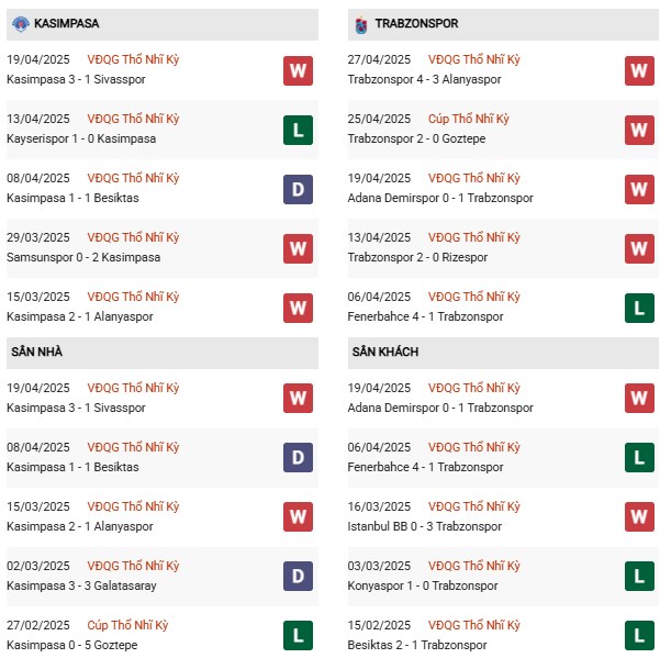 Phong độ Kasimpasa vs Trabzonspor\