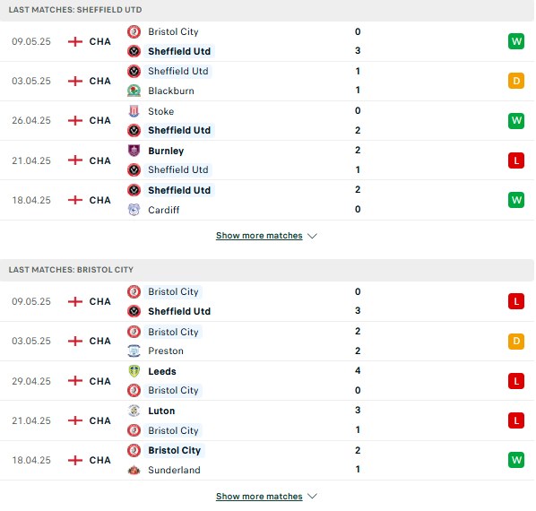 Phong độ Sheffield United vs Bristol Cit