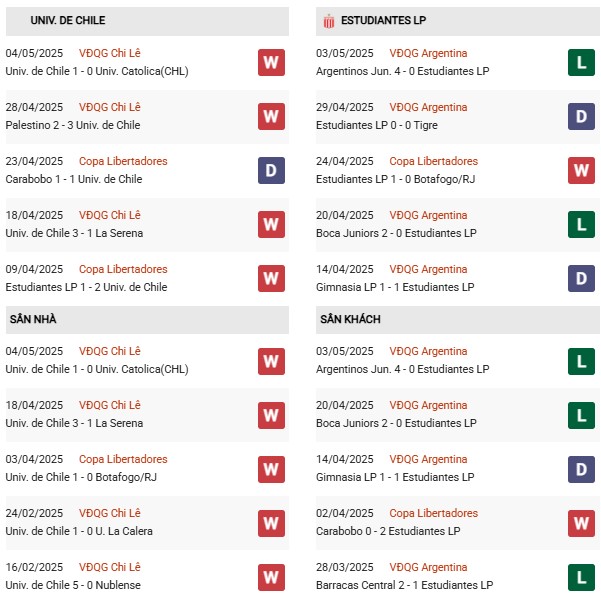 Phong độ Universidad Chile vs Estudiantes