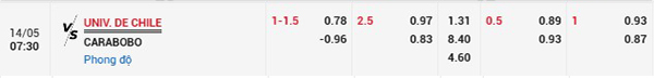 Tỷ lệ Universidad Chile vs Carabobo