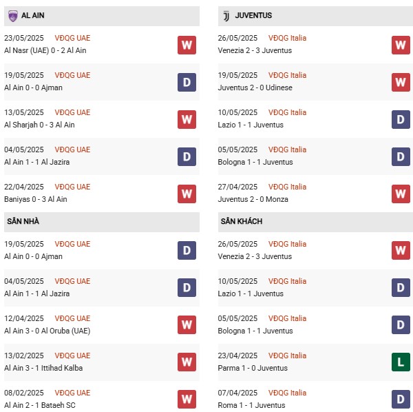 PDF Al Ain vs Juventus