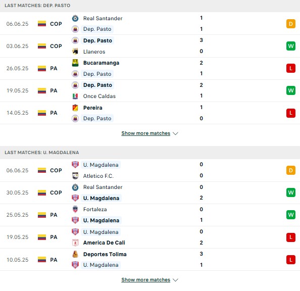 Phong độ Deportivo Pasto vs Union Magdalena