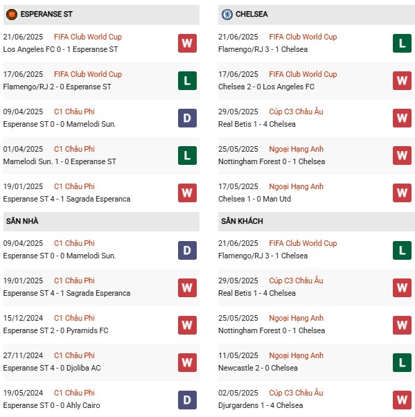 PD Esperance vs Chelsea