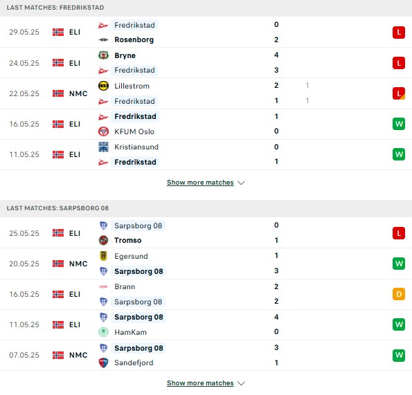 Phong độ Fredrikstad vs Sarpsborg