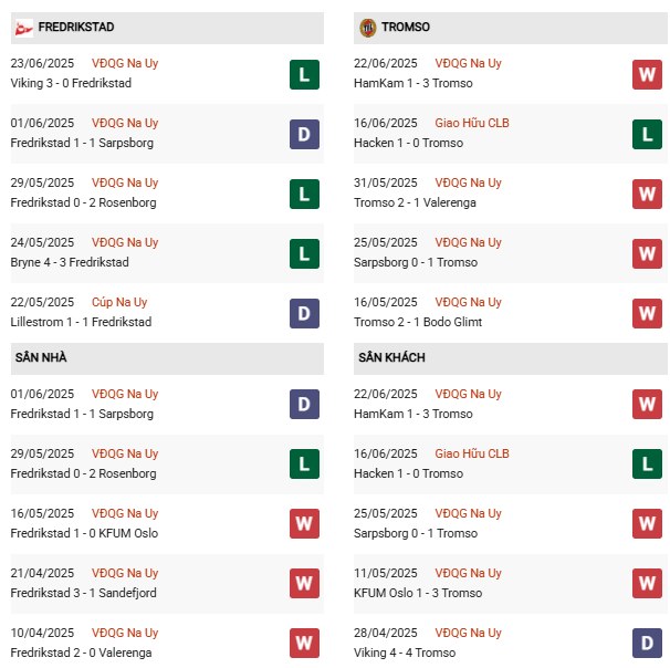 PD Fredrikstad vs Tromso