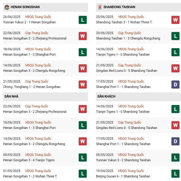 PD Henan Songshan vs Shandong Taishan