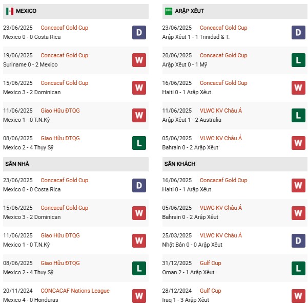 PD Mexico vs Ả Rập Saudi