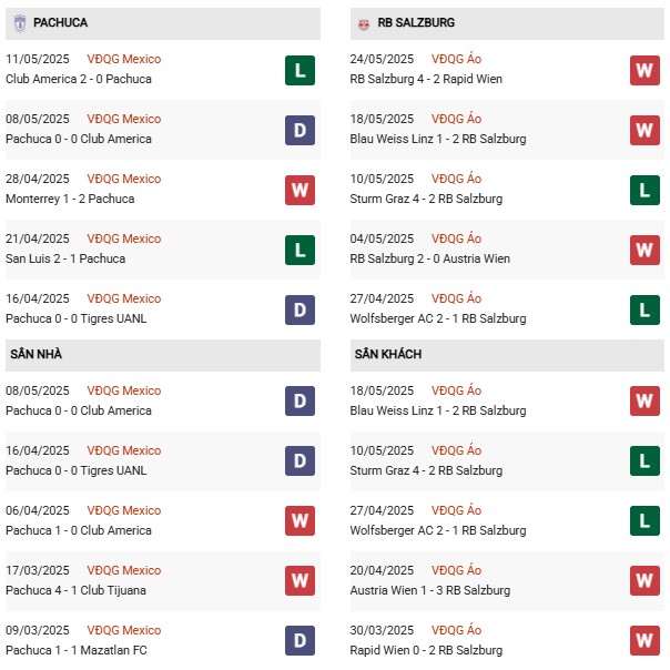 PD Pachuca vs Salzburg