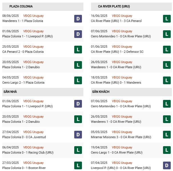 Pd Plaza Colonia vs River Plate