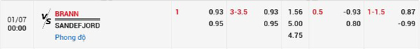 TL Brann vs Sandefjord