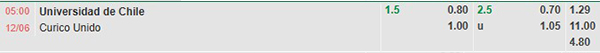 Tỷ lệ Universidad Chile vs Curico Unido