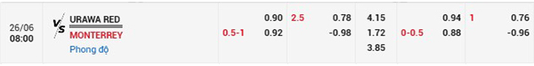 TL Urawa Reds vs Monterrey