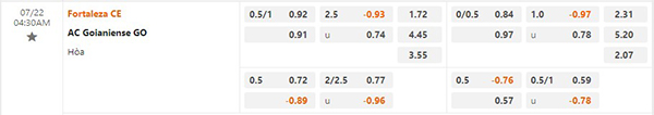 Tỷ lệ Fortaleza vs Atletico GO