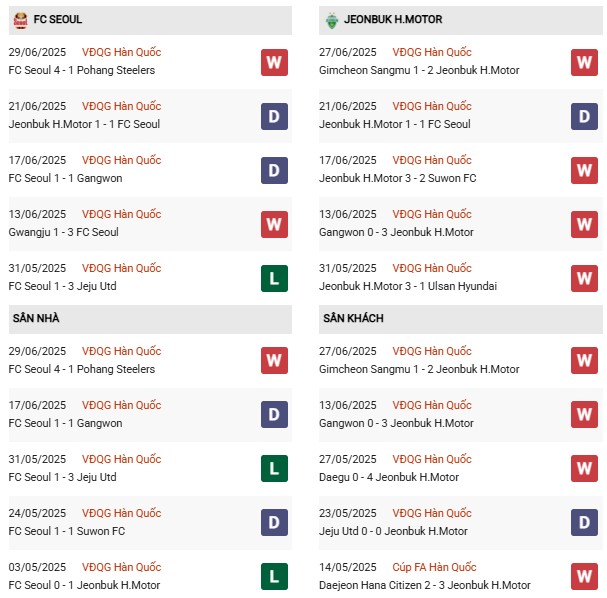 PD Seoul vs Jeonbuk