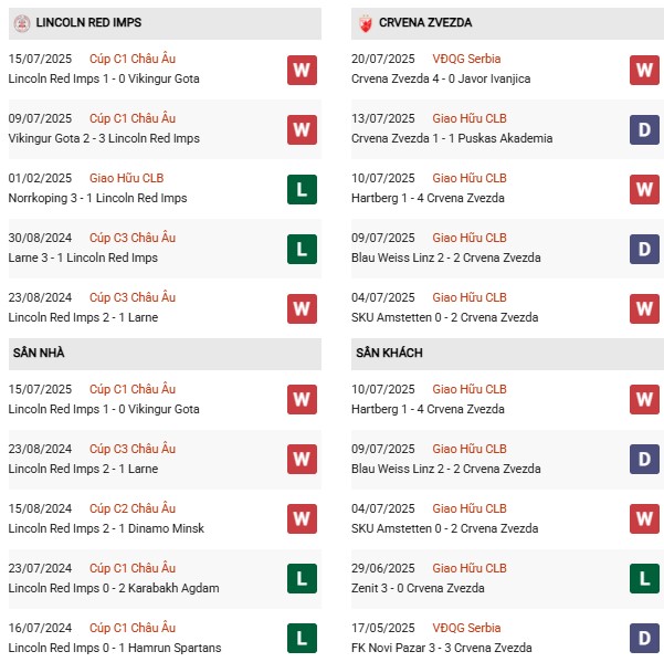 PD Lincoln Red Imps vs Crvena Zvezda
