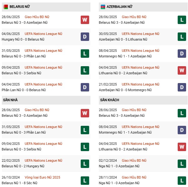 PD  Nữ Belarus vs Nữ Azerbaijan