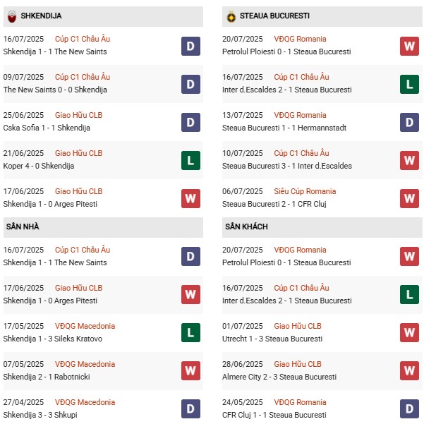 PD Shkendija vs FCSB