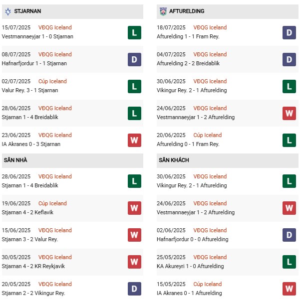 PD Stjarnan vs Afturelding