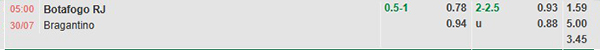 Tl Botafogo vs Bragantino