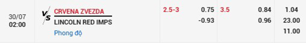 TL Crvena Zvezda vs Lincoln Red Imps