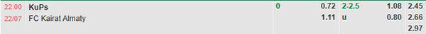 Tl KuPS vs Kairat Almaty