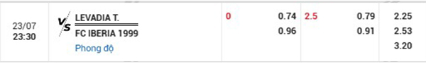 Tl Levadia Tallinn vs Iberia