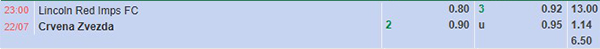 TL Lincoln Red Imps vs Crvena Zvezda