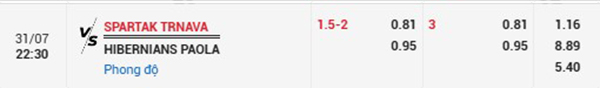 TL Spartak Trnava vs Hibernians