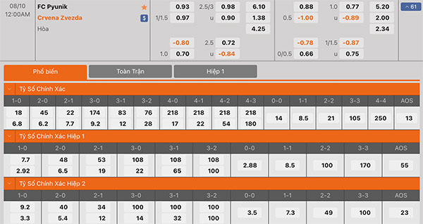 Tỷ lệ Pyunik Yerevan vs Crvena Zvezda