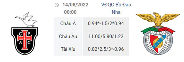 Tỷ lệ Casa Pia vs Benfica