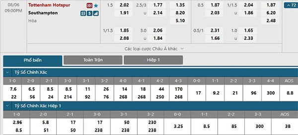 Tỷ lệ Tottenham vs Southampton