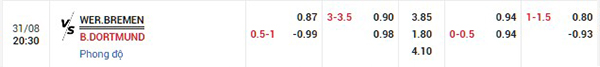 Tỷ lệ Bremen vs Dortmund