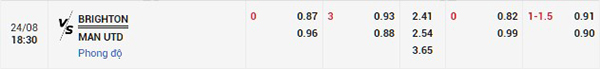 Tỷ lệ Brighton vs MU
