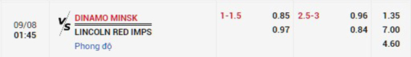 Tỷ lệ Dinamo Minsk vs Lincoln Red Imps