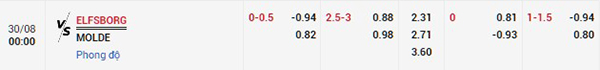 Tỷ lệ Elfsborg vs Molde