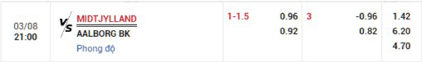 Tỷ lệ Midtjylland vs Aalborg