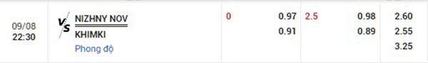 Tỷ lệ Nizhny vs Khimk
