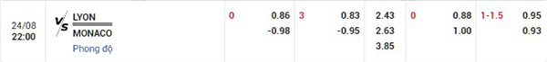 Tỷ lệ Lyon vs Monaco