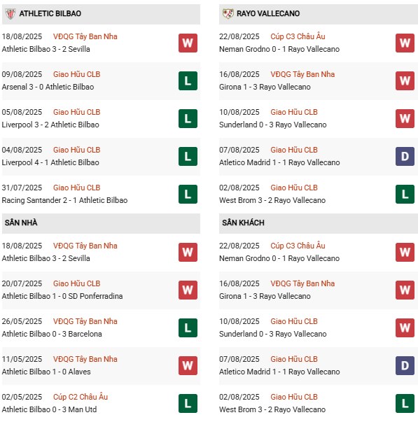 PD Athletic Bilbao vs Rayo Vallecano