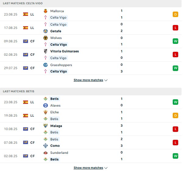 PD Celta Vigo vs Real Betis