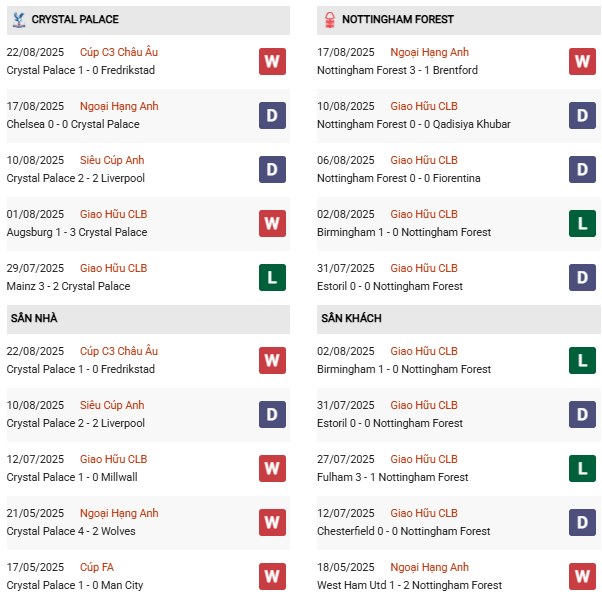PD Crystal Palace vs Nottingham