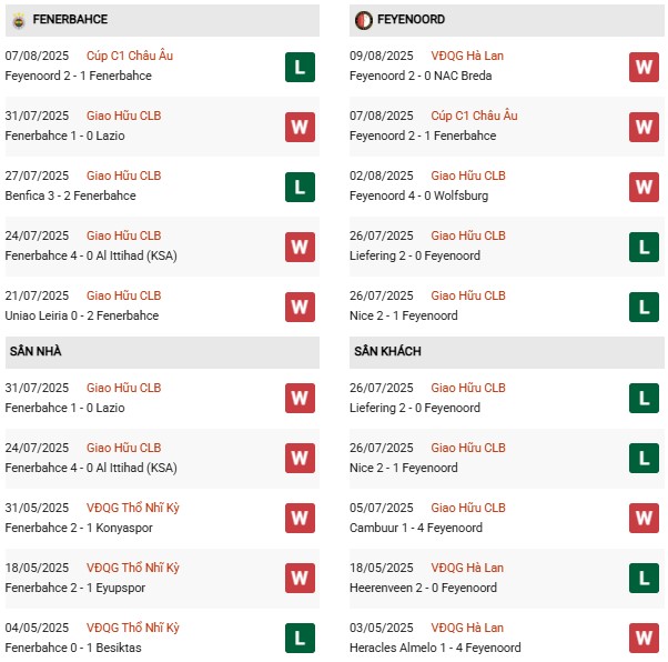 PD Fenerbahce vs Feyenoord
