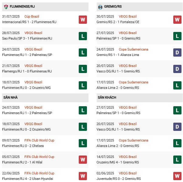 PD Fluminense vs Gremio