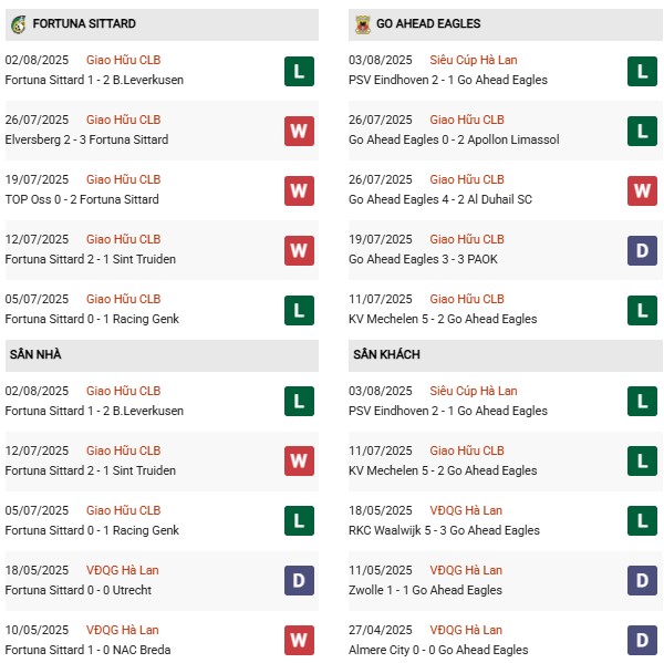 PD Fortuna Sittard vs Go Ahead Eagles