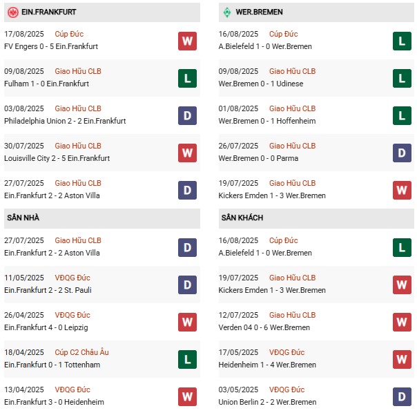 PD Frankfurt vs Werder Bremen