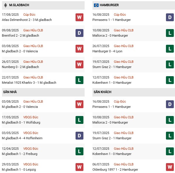 PD Gladbach vs Hamburger SV