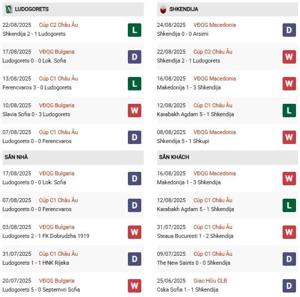 PD Ludogorets vs Shkendija